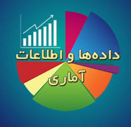 داشبورد آماری اکوسیستم استارتاپ ایران